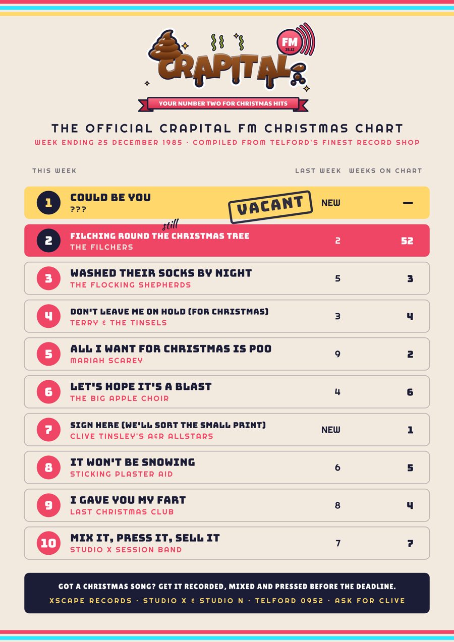 The Crapital FM Christmas chart, week ending 25 December 1985
